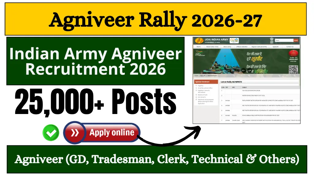 Indian Army Agniveer Recruitment 2026